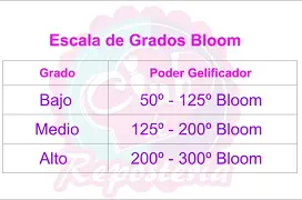  Tabela de Graus de Bloom por Rosa Quintero