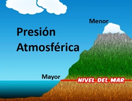 Como afecta la presion atmosferica el horneado de un pastel